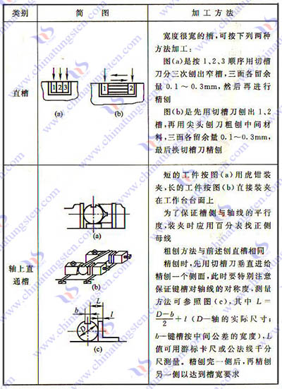 硬質合金刨刀